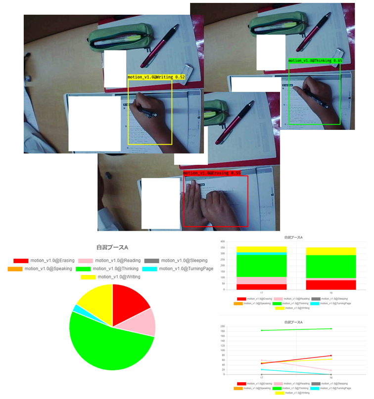 AIカメラによる学習プロセスチェック