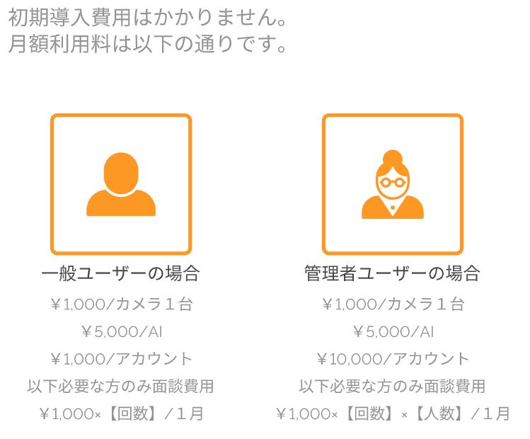 安心の定額利用料！